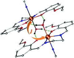 Graphical abstract: Towards a better understanding of magnetic exchange mediated by hydrogen bonds in Mn(iii)/Fe(iii) salen-type supramolecular dimers