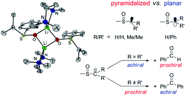 Graphical abstract: Lithiated sulfoxides: α-sulfinyl functionalized carbanions