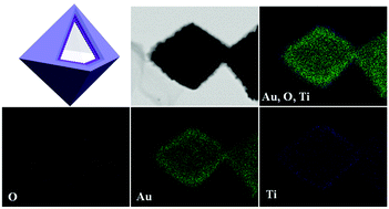 Graphical abstract: Au@TiO2 double-shelled octahedral nanocages with improved catalytic properties