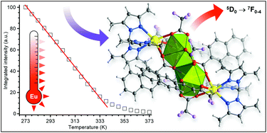 Graphical abstract: Crystal structure and temperature-dependent luminescence of a heterotetranuclear sodium–europium(iii) β-diketonate complex