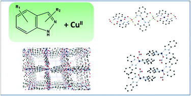 Graphical abstract: Discrete and polymeric Cu(ii) complexes featuring substituted indazole ligands: their synthesis and structural chemistry