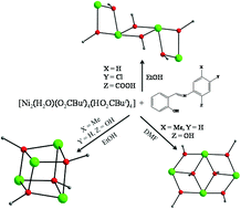 Graphical abstract: Structural and magnetic variations in tetranuclear NiII clusters: the effect of the reaction solvent and ligand substitution on product identity
