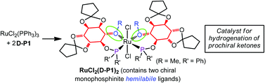 Graphical abstract: Ruthenium and osmium complexes of hemilabile chiral monophosphinite ligands derived from 1D-pinitol or 1D-chiro-inositol as catalysts for asymmetric hydrogenation reactions