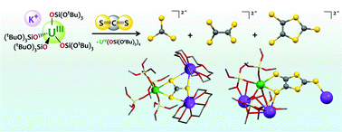 Graphical abstract: CS2 activation at uranium(iii) siloxide ate complexes: the effect of a Lewis acidic site