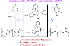 Graphical abstract: Facilely synthesized benzotriazole phenolate zirconium complexes as versatile catalysts for copolymerization of carbon dioxide with cyclohexene oxide and lactide polymerization