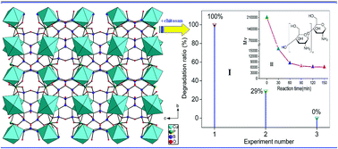 Graphical abstract: A novel open-framework copper borophosphate containing 1-D borophosphate anion with 10-MR windows and 12-MR channels