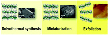 Graphical abstract: Layered exfoliable crystalline materials based on Sm-, Eu- and Eu/Gd-2-phenylsuccinate frameworks. Crystal structure, topology and luminescence properties