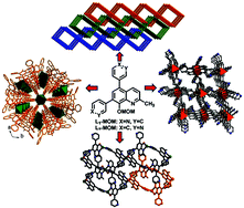 Graphical abstract: Five 8-hydroxyquinolinate-based coordination polymers with tunable structures and photoluminescent properties for sensing nitroaromatics