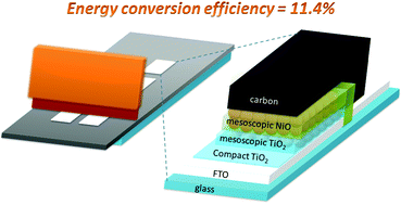 Graphical abstract: p-Type mesoscopic NiO as an active interfacial layer for carbon counter electrode based perovskite solar cells