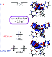 Graphical abstract: Redox activity and π bonding in a tripodal seven-coordinate molybdenum(vi) tris(amidophenolate)
