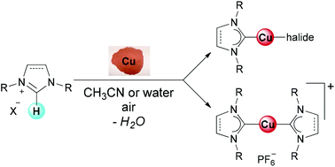 Graphical abstract: Simple synthesis of neutral and cationic Cu-NHC complexes