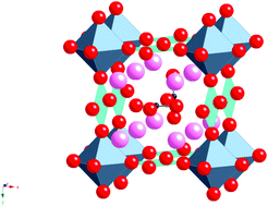 Graphical abstract: Oxyanions in perovskites: from superconductors to solid oxide fuel cells