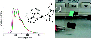 Graphical abstract: Cyclometallated platinum(ii) complexes containing NHC ligands: synthesis, characterization, photophysics and their application as emitters in OLEDs