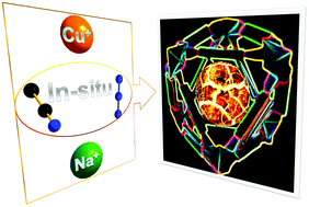 Graphical abstract: In situ synthesized 3D heterometallic metal–organic framework (MOF) as a high-energy-density material shows high heat of detonation, good thermostability and insensitivity