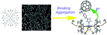 Graphical abstract: Breaking aggregation in a tetrathiafulvalene-fused zinc porphyrin by metal–ligand coordination to form a donor–acceptor hybrid for ultrafast charge separation and charge stabilization