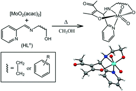 Graphical abstract: cis-{MoO2}2+ assisted Mannich-type addition of acetylacetonate methine to the azomethine of tridentate Schiff bases: racemic complexes with chiral transformed ligands