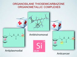 Graphical abstract: Improved antiparasitic activity by incorporation of organosilane entities into half-sandwich ruthenium(ii) and rhodium(iii) thiosemicarbazone complexes