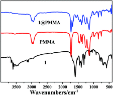 Graphical abstract: Preparation, characterization, and properties of PMMA-doped polymer film materials: a study on the effect of terbium ions on luminescence and lifetime enhancement