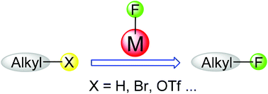 Graphical abstract: Transition metal complex assisted Csp3–F bond formation