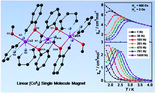 Graphical abstract: Linear trinuclear cobalt(ii) single molecule magnet