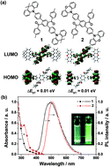 Graphical abstract: X-shaped benzoylbenzophenone derivatives with crossed donors and acceptors for highly efficient thermally activated delayed fluorescence