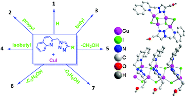 Graphical abstract: Luminescent [Cu4I4] aggregates and [Cu3I3]-cyclic coordination polymers supported by quinolyl-triazoles