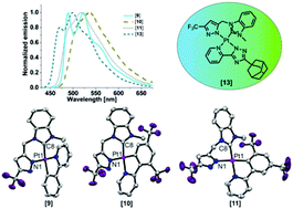 Graphical abstract: Bidentate NHC^pyrozolate ligands in luminescent platinum(ii) complexes