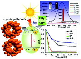 Graphical abstract: A perfectly aligned 63 helical tubular cuprous bromide single crystal for selective photo-catalysis, luminescence and sensing of nitro-explosives