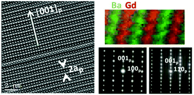 Graphical abstract: Ordering effects in the crystal structure and electrochemical properties of the Gd0.5Ba0.5Mn0.5Fe0.5O3−δ perovskite