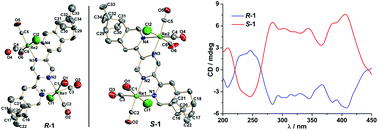 Graphical abstract: A pair of dinuclear Re(i) enantiomers: synthesis, crystal structures, chiroptical and ferroelectric properties