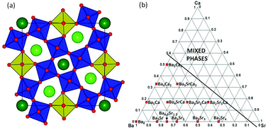 Graphical abstract: Effect of local A-site strain on dipole stability in A6GaNb9O30 (A = Ba, Sr, Ca) tetragonal tungsten bronze relaxor dielectrics