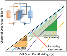 Graphical abstract: Pathways to low-cost electrochemical energy storage: a comparison of aqueous and nonaqueous flow batteries