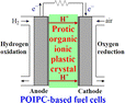 Graphical abstract: 1,2,4-Triazolium perfluorobutanesulfonate as an archetypal pure protic organic ionic plastic crystal electrolyte for all-solid-state fuel cells