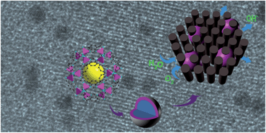 Graphical abstract: A metal–organic framework route to in situ encapsulation of Co@Co3O4@C core@bishell nanoparticles into a highly ordered porous carbon matrix for oxygen reduction