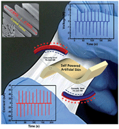 Graphical abstract: Ultrathin self-powered artificial skin