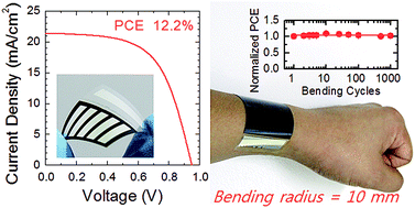 Graphical abstract: Highly efficient and bending durable perovskite solar cells: toward a wearable power source