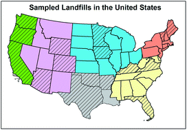 Graphical abstract: Contaminants of emerging concern in fresh leachate from landfills in the conterminous United States