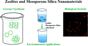 Graphical abstract: Zeolite and mesoporous silica nanomaterials: greener syntheses, environmental applications and biological toxicity