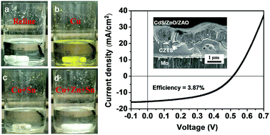 Graphical abstract: Electrodeposited CZTS solar cells from Reline electrolyte