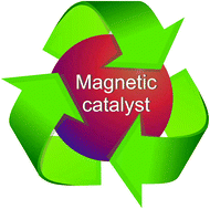 Graphical abstract: Magnetic nanomaterials in catalysis: advanced catalysts for magnetic separation and beyond