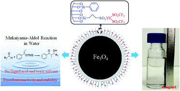 Graphical abstract: Highly active, water-compatible and easily separable magnetic mesoporous Lewis acid catalyst for the Mukaiyama–Aldol reaction in water