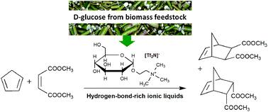 Graphical abstract: Hydrogen-bond-rich ionic liquids as effective organocatalysts for Diels–Alder reactions