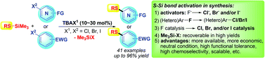 Graphical abstract: Sulfur–silicon bond activation catalysed by Cl/Br ions: waste-free synthesis of unsymmetrical thioethers by replacing fluoride catalysis and fluorinated substrates in SNAr reactions