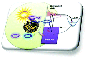 Graphical abstract: Efficient photocatalytic Suzuki cross-coupling reactions on Au–Pd alloy nanoparticles under visible light irradiation