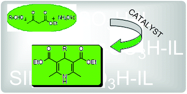 Graphical abstract: Silica functionalized sulphonic acid coated with ionic liquid: an efficient and recyclable heterogeneous catalyst for the one-pot synthesis of 1,4-dihydropyridines under solvent-free conditions