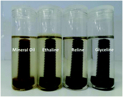 Graphical abstract: Evaluating water miscible deep eutectic solvents (DESs) and ionic liquids as potential lubricants