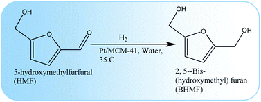 Graphical abstract: Selective hydrogenation of 5-hydroxymethylfurfural to 2,5-bis-(hydroxymethyl)furan using Pt/MCM-41 in an aqueous medium: a simple approach