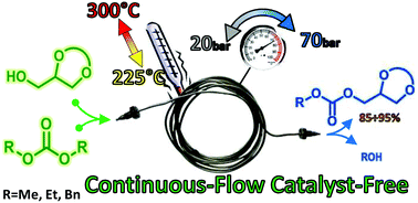 Graphical abstract: Upgrading of glycerol acetals by thermal catalyst-free transesterification of dialkyl carbonates under continuous-flow conditions