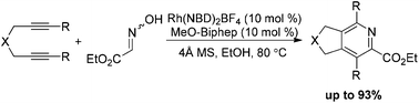 Graphical abstract: Eco-friendly synthesis of pyridines via rhodium-catalyzed cyclization of diynes with oximes