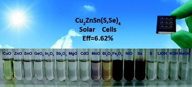 Graphical abstract: Metal sulfide precursor aqueous solutions for fabrication of Cu2ZnSn(S,Se)4 thin film solar cells